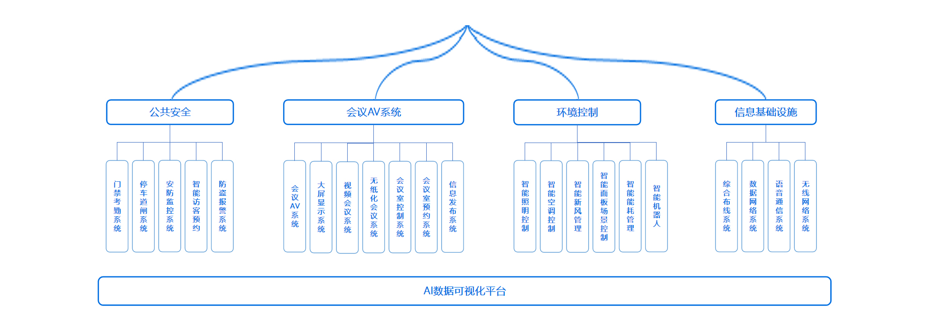 智慧办公管理系统