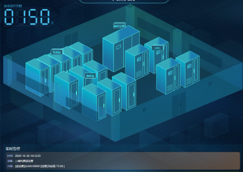 办公空间环境监测方案