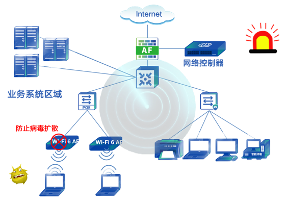 企业智慧办公解决方案