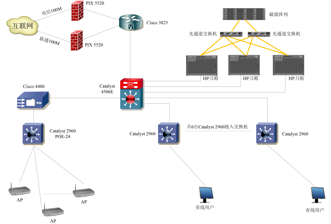  中方伟业标准拓扑图
