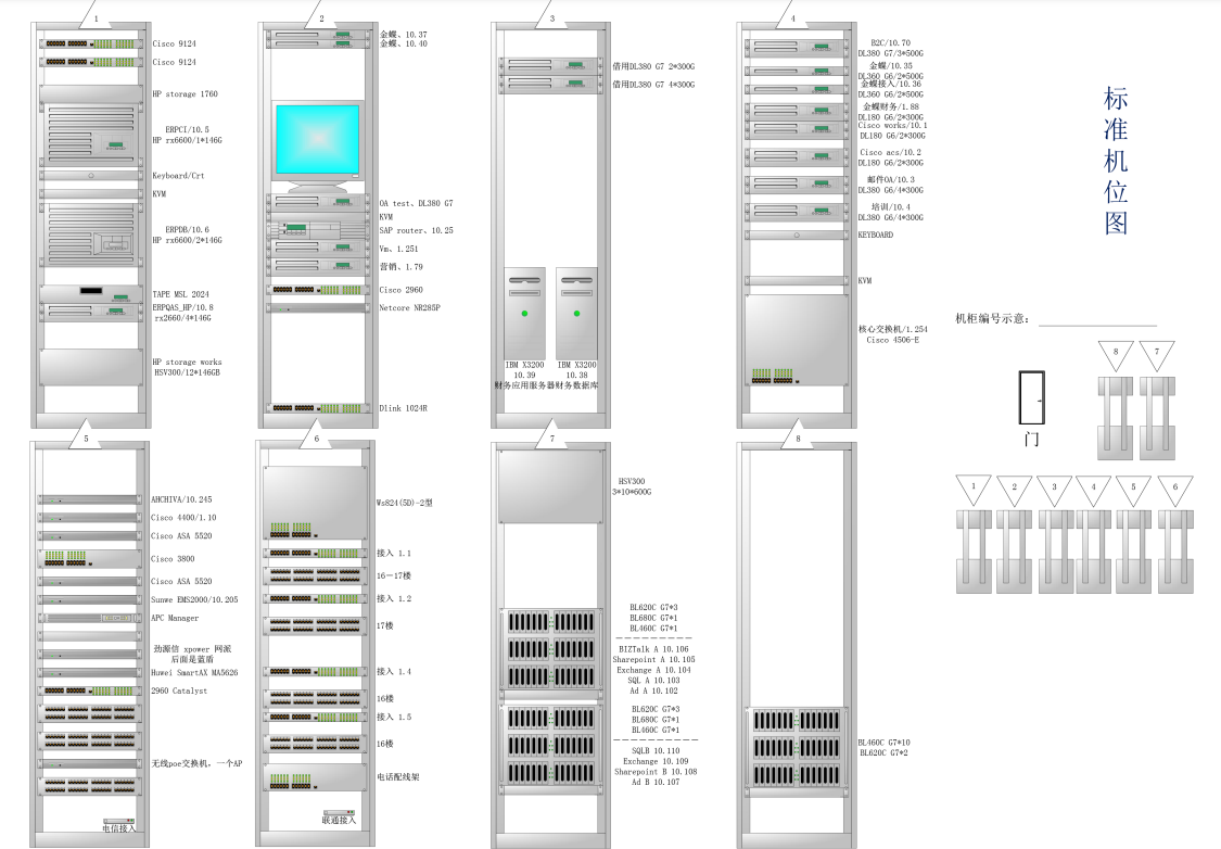  中方伟业标准机位图