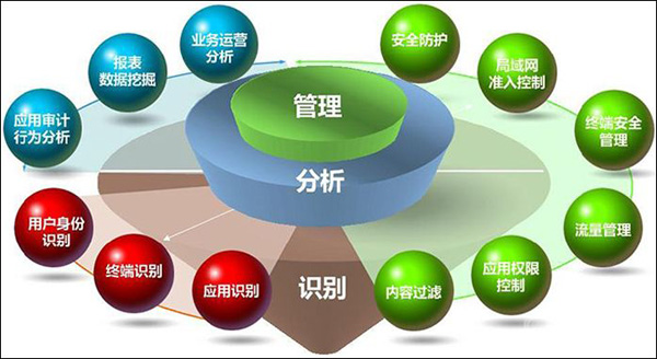 系统集成之——上网行为管理