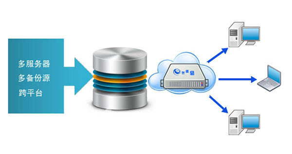 系统集成之——数据备份